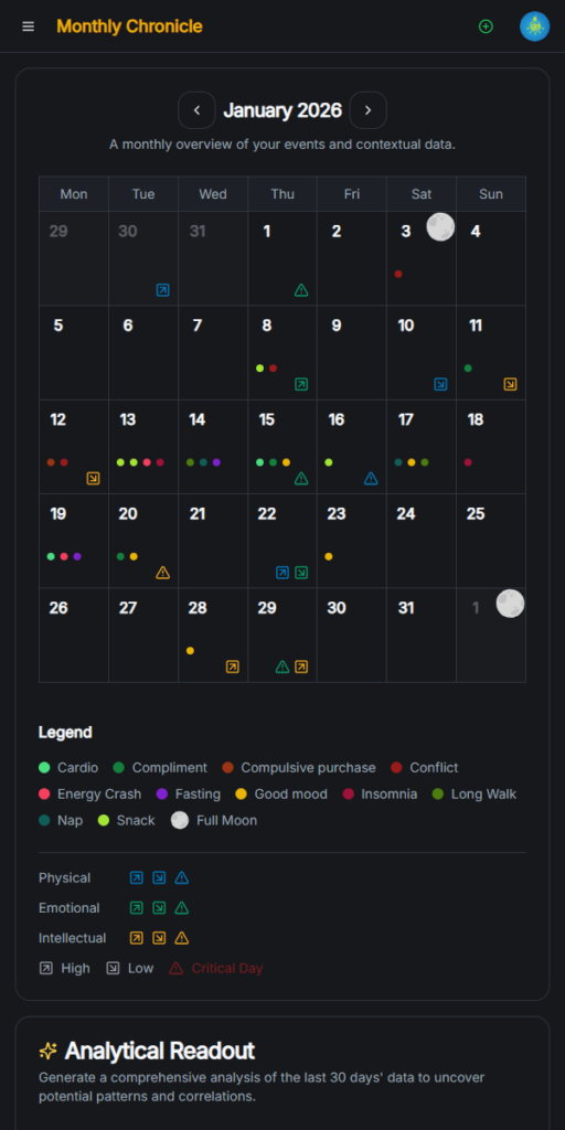 Monthly Chronicle: Visualizing the big picture: your data and its context, revealed at a glance.