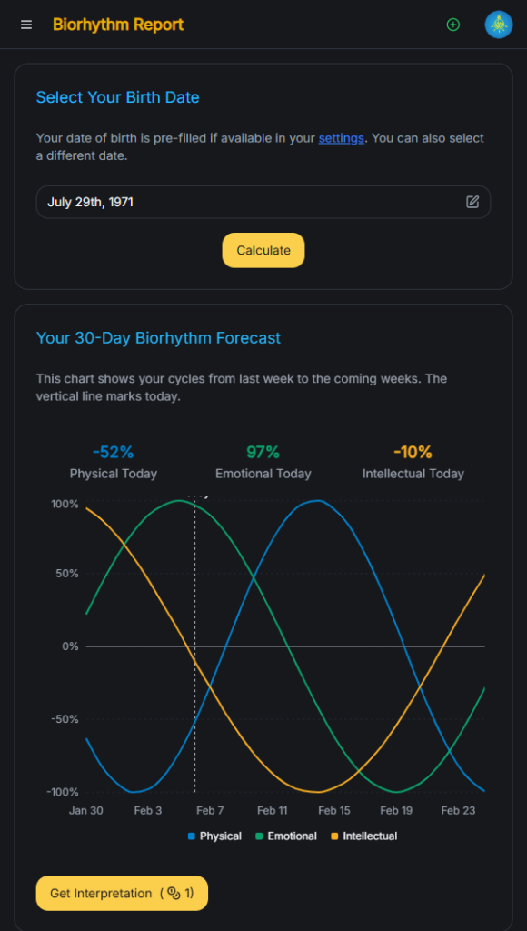 Vitascopium Biorhythm monitor displaying physical, emotional, and intellectual cycle visualizations.